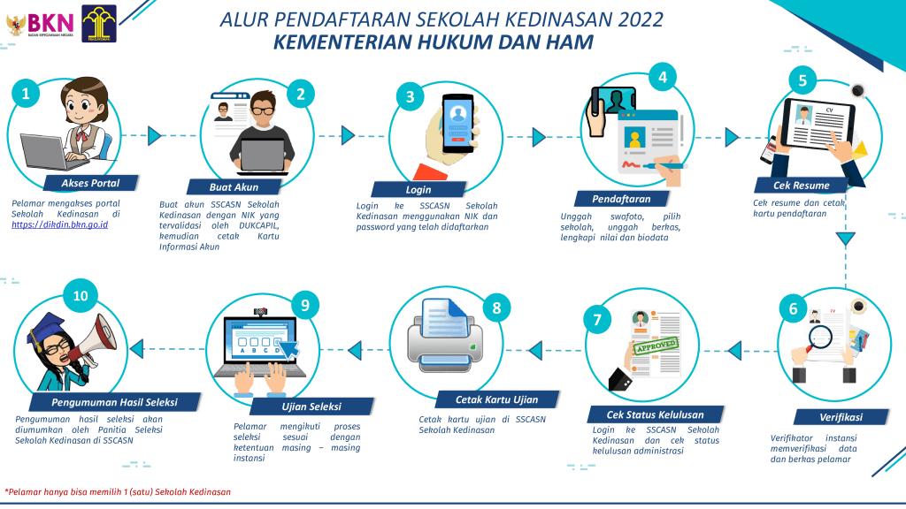 Alur pendaftaran POLTEKIMIPAS