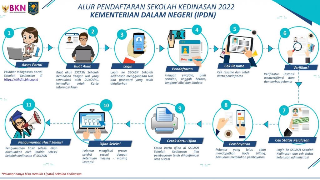 mengenal-ipdn-alur-pendaftaran-2022