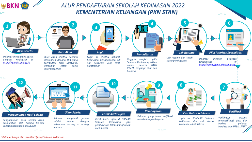 mengenal-pkn-stan-alur-pendaftaran-2022