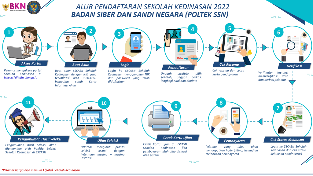 mengenal-poltek-ssn-alur-pendaftaran-2022