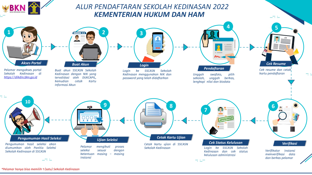 mengenal-poltekip-poltekim-alur-pendaftaran-2022