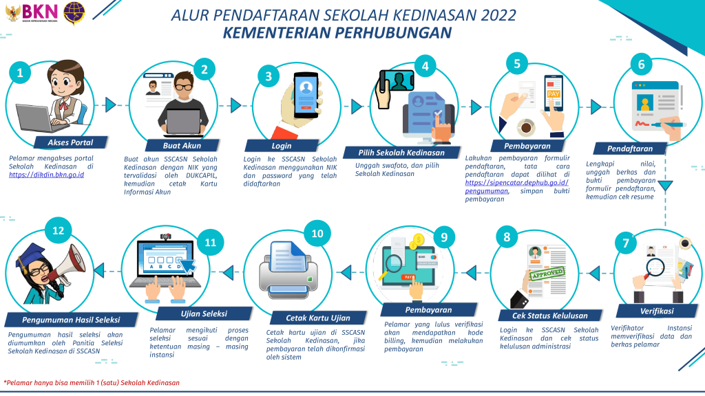 mengenal-sekdin-kemenhub-alur-pendaftaran-2022