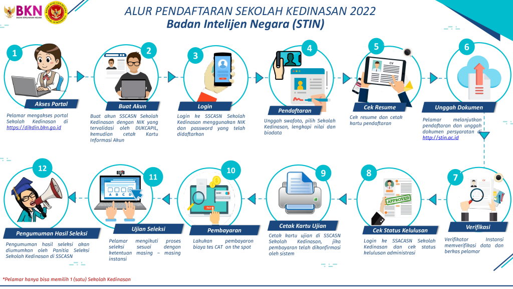 mengenal-stin-alur-pendaftaran-2022