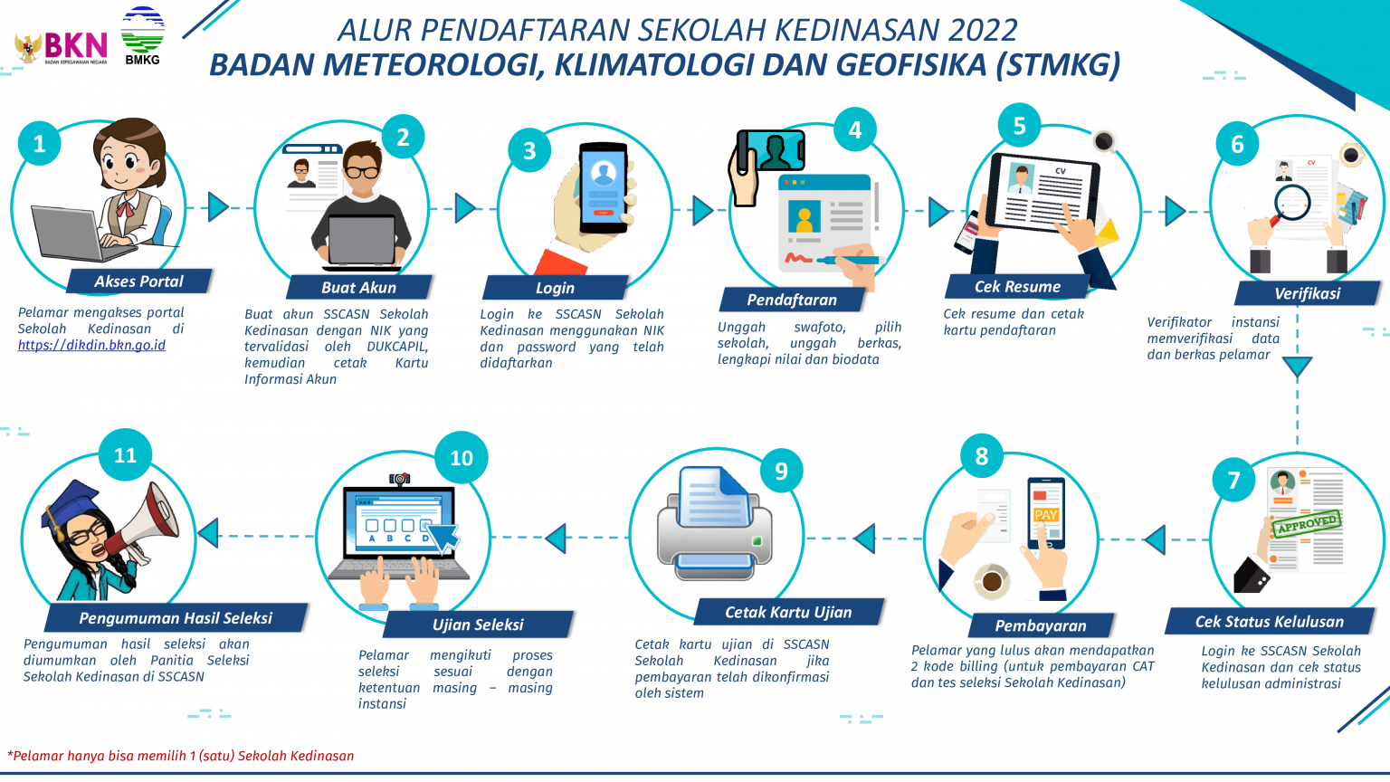 Mengenal STMKG – Afterschool