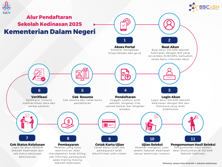 mengenal-ipdn-alur-pendaftaran-2025