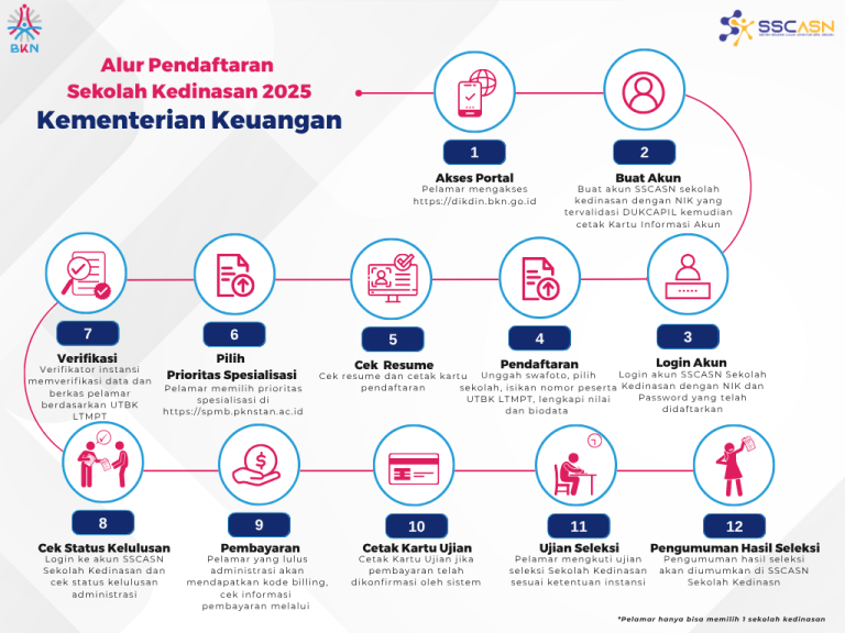 mengenal-pknstan-alur-pendaftaran-2025
