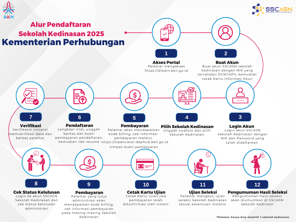 mengenal-kemenhub-alur-pendaftaran-2025