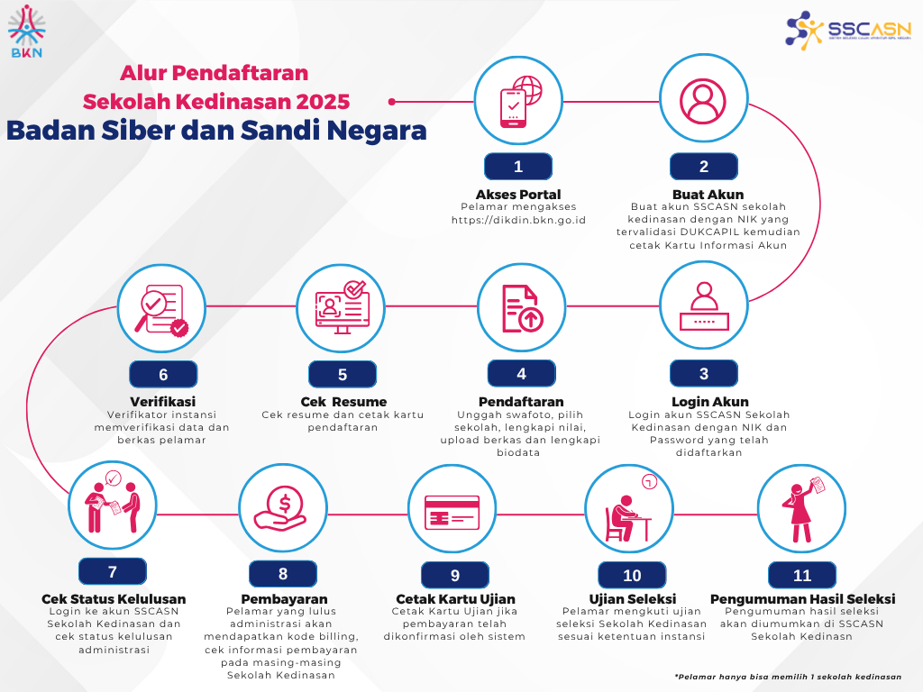 mengenal-poltekssn-alur-pendaftaran-2025