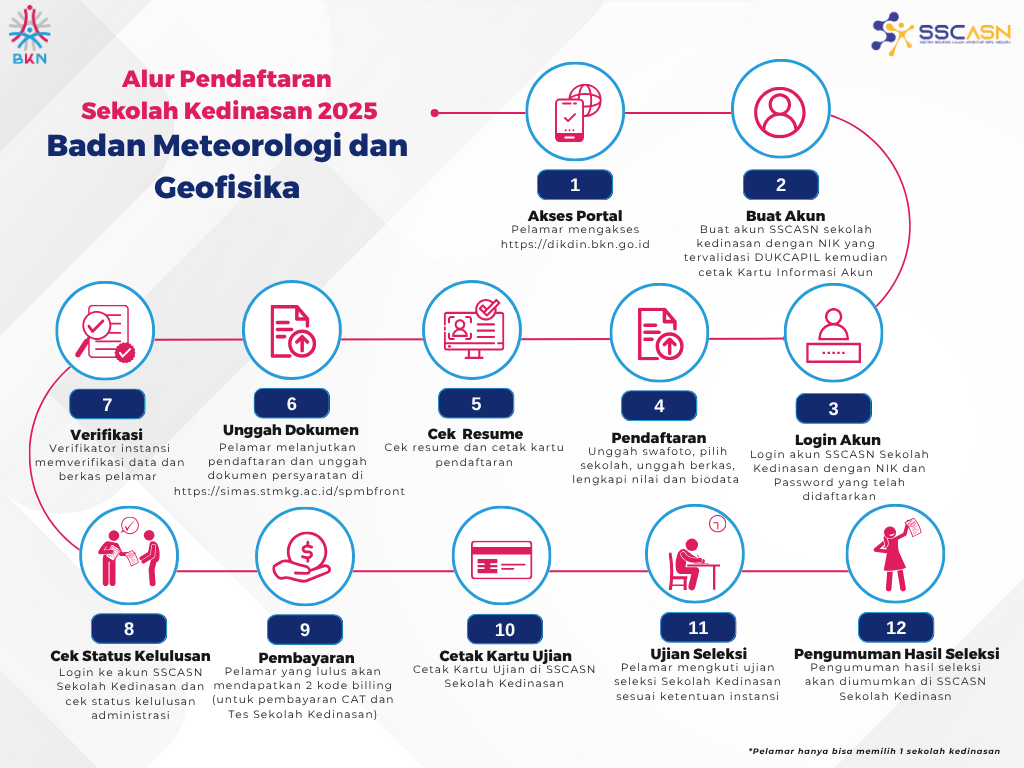 mengenal-stmkg-alur-pendaftaran-2025